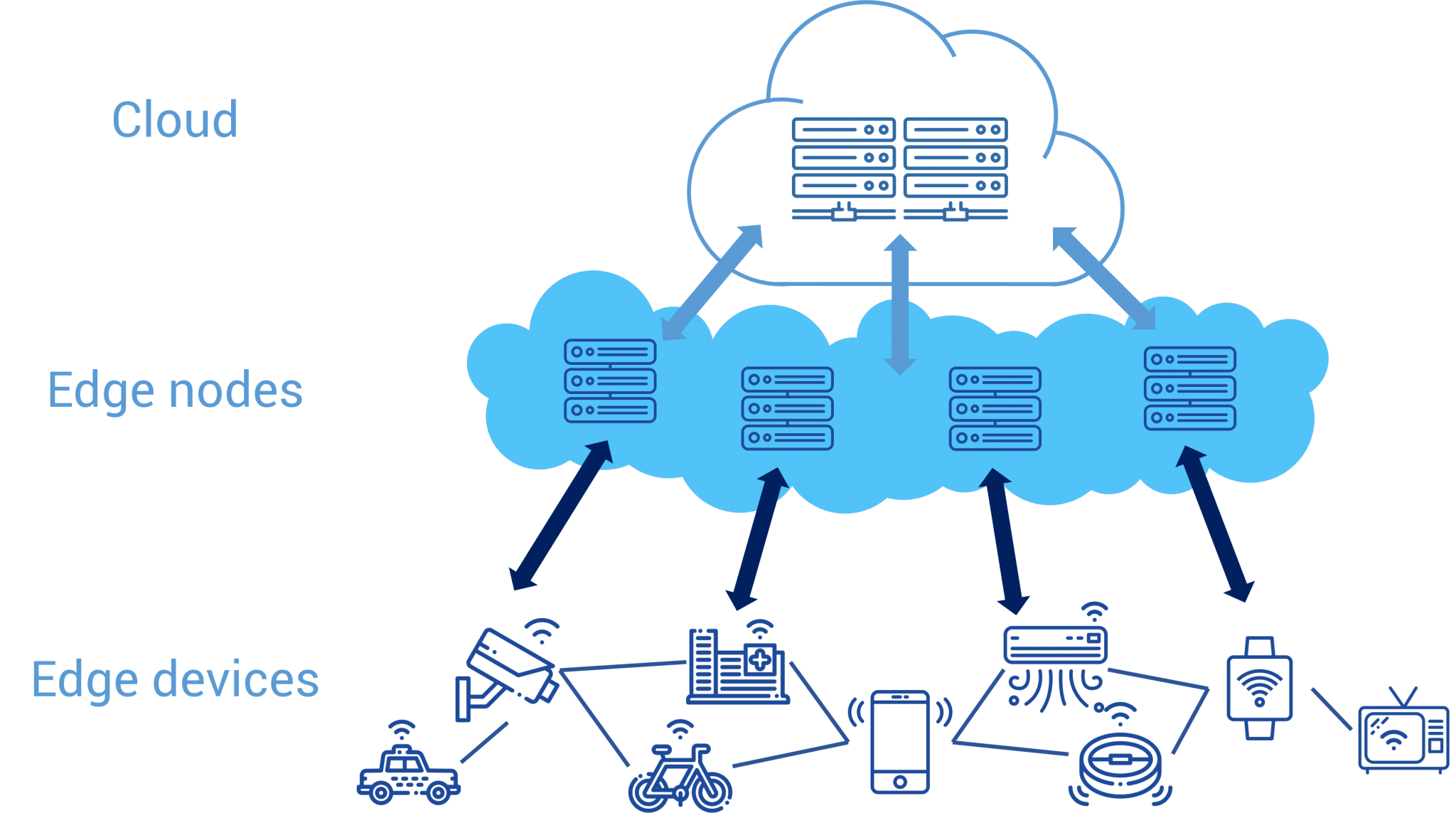 cloud-native-edge-computing-signals-a-new-era-of-digital-transformation