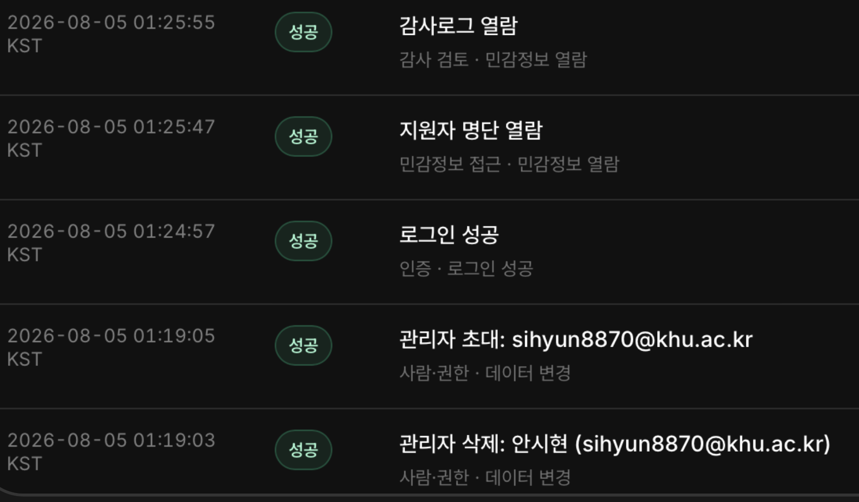 50명 규모의 조직을 위한 감사 로그와 리뷰 시스템 설계 대표 이미지